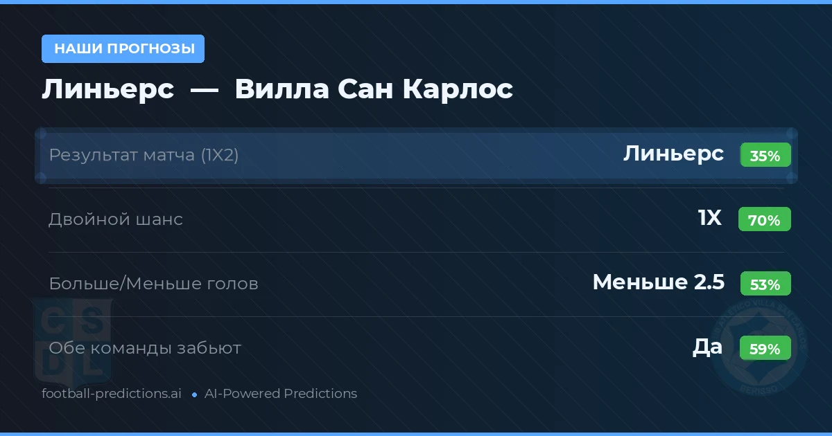 Наши прогнозы: Линьерс против Вилла Сан Карлос — Ничья (35%); Меньше 2.5; Обе забьют Да