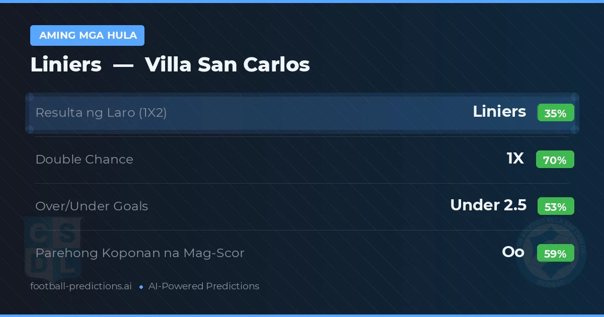 Aming mga hula: Liniers vs Villa San Carlos — Draw (35%); Under 2.5; Parehong magbubuo: Oo