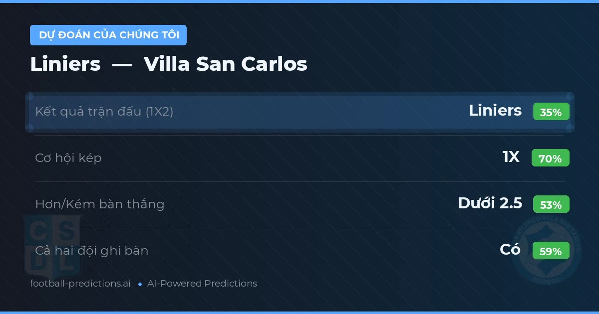 Dự đoán của chúng tôi: Liniers vs Villa San Carlos — Hòa (35%); Ít hơn 2.5; Cả hai ghi bàn: Có