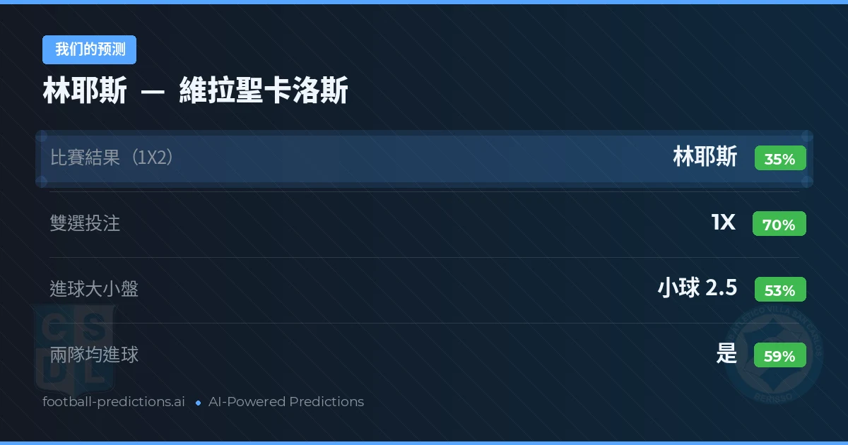 我们的预测: 林耶斯 對 維拉聖卡洛斯 — 平 (35%); 小球 2.5; 有進球