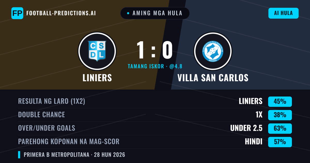 Aming mga hula: Liniers vs Villa San Carlos — Liniers — Manalo (48%); Under 2.5; Parehong magbubuo: Hindi