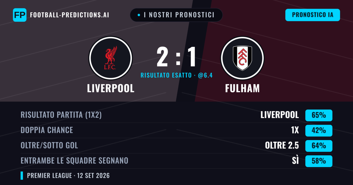 I nostri pronostici: Liverpool vs Fulham — Liverpool — Vince (65%); Oltre 2.5; Entrambe segnano: Sì