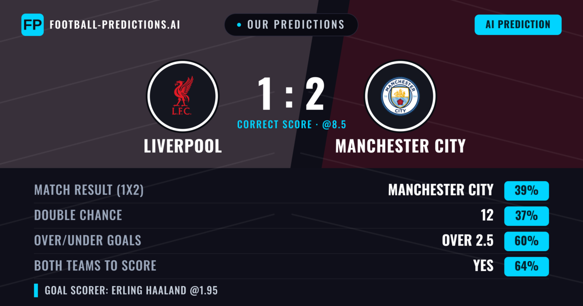 Our Predictions: Liverpool vs Manchester City — Manchester City — Win (37%); over 2.5; Both teams to score: Yes