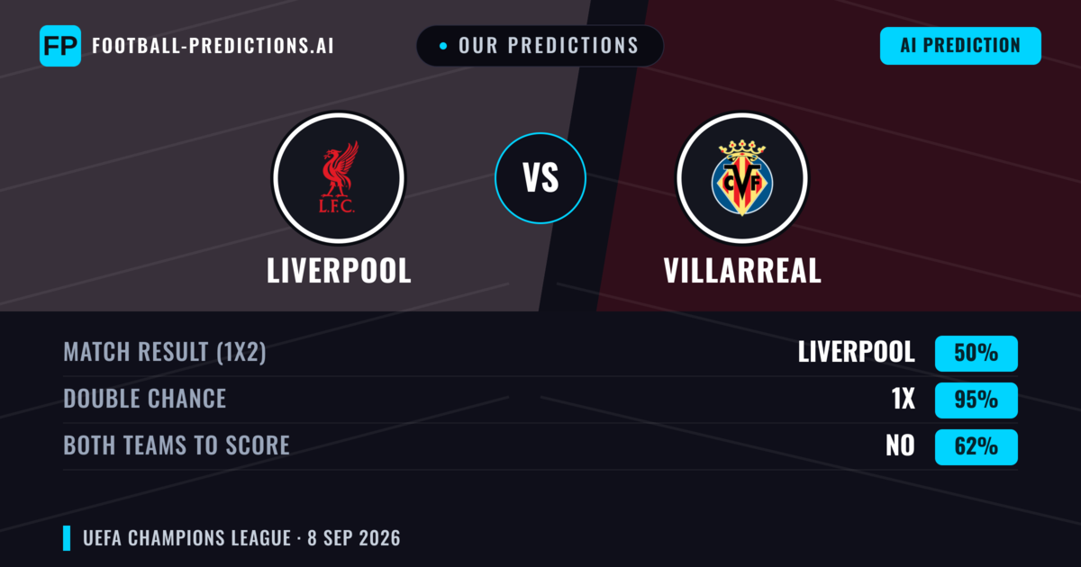 Our Predictions: Liverpool vs Villarreal — Draw (50%); Both teams to score: No