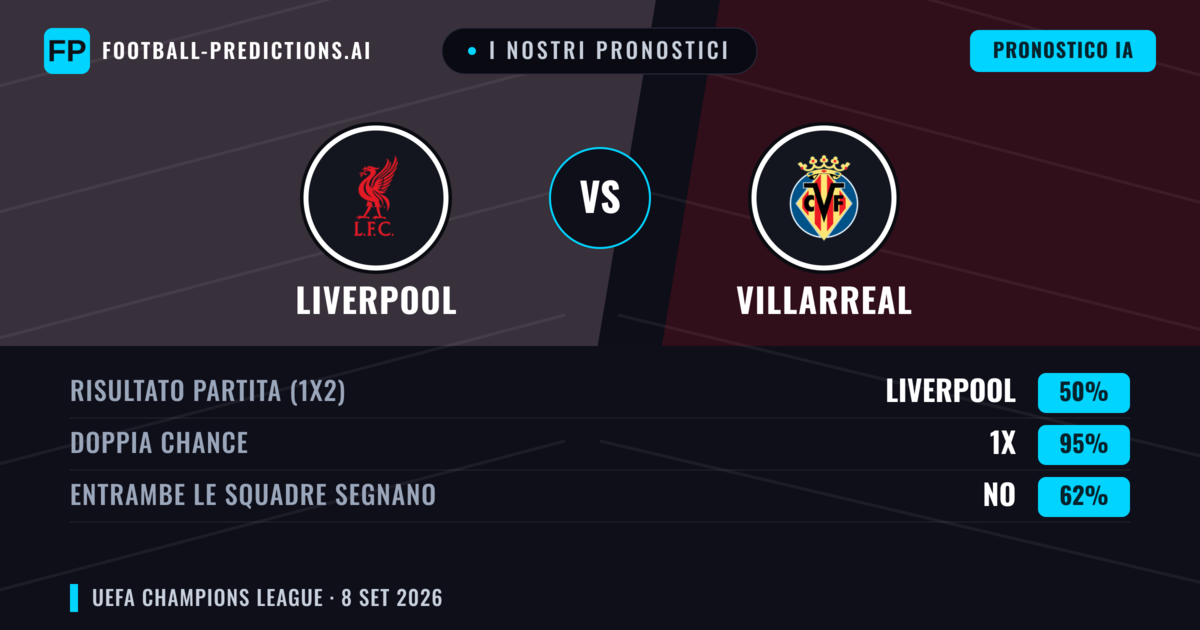 I nostri pronostici: Liverpool vs Villarreal — Pareggio (50%); Entrambe segnano: No
