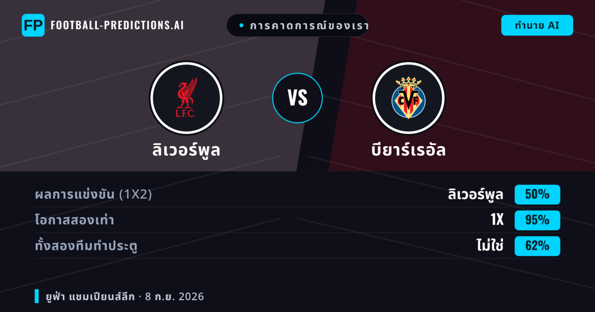 การคาดการณ์ของเรา: ลิเวอร์พูล vs บียาร์เรอัล — เสมอ (50%); ทั้งสองทีมทำประตู: ไม่ใช่