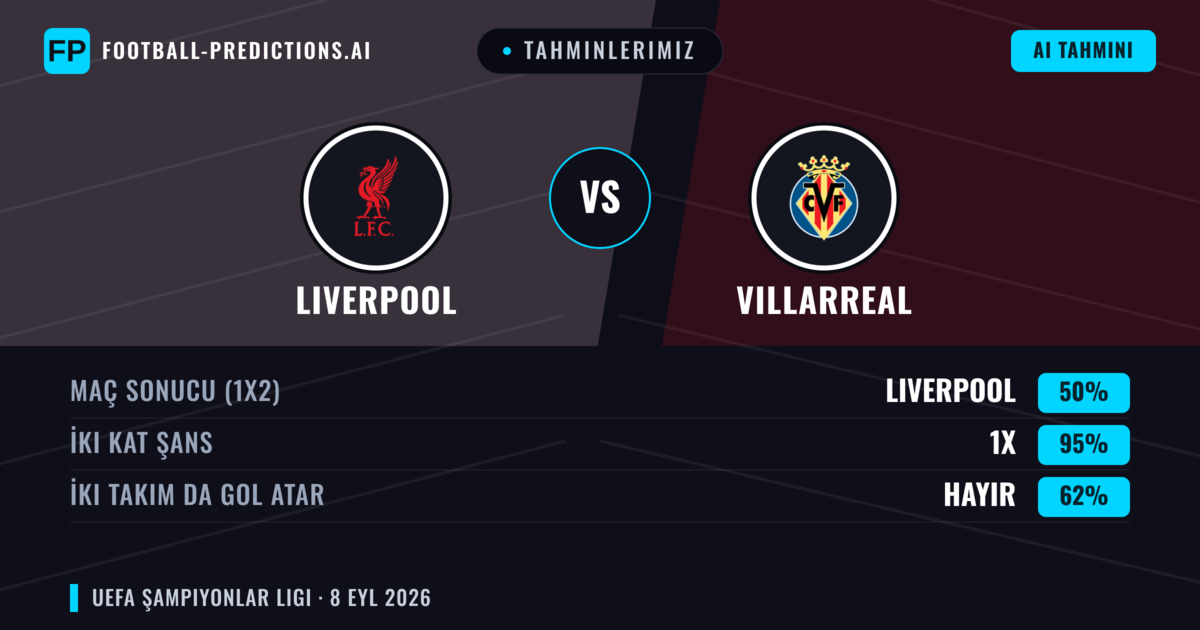 Tahminlerimiz: Liverpool vs Villarreal — Beraberlik (50%); İki taraf da gol atar: Hayır