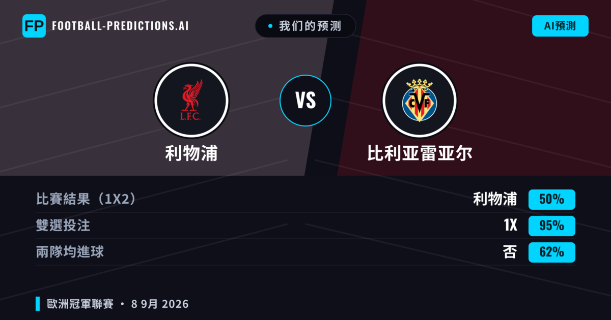我们的预测: 利物浦 對 比利亚雷亚尔 — 平 (50%); 無進球