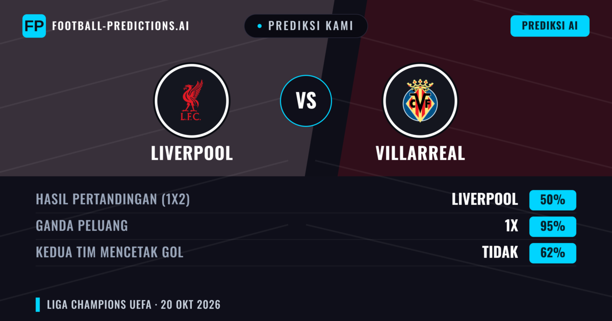 Prediksi kami: Liverpool vs Villarreal — Seri (50%); Kedua tim mencetak gol: Tidak