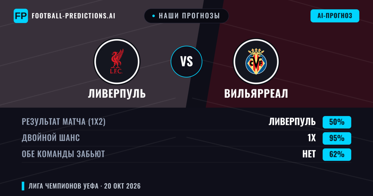 Наши прогнозы: Ливерпуль против Вильярреал — Ничья (50%); Обе забьют Нет
