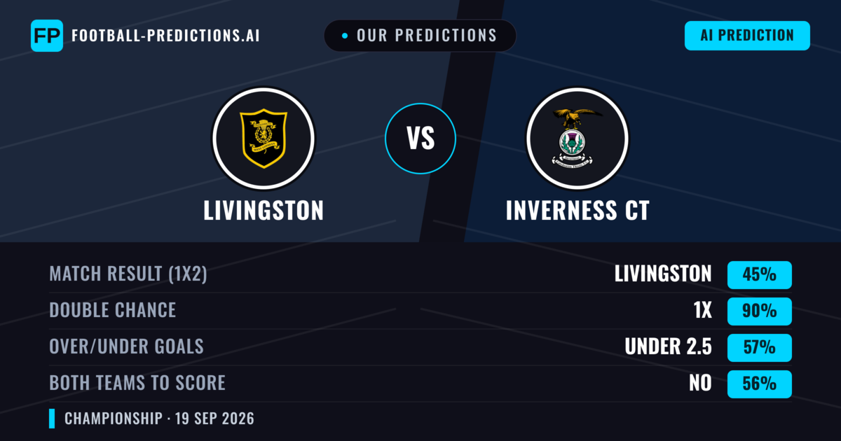 Our Predictions: Livingston vs Inverness CT — Livingston — Win (50%); under 2.5; Both teams to score: Yes