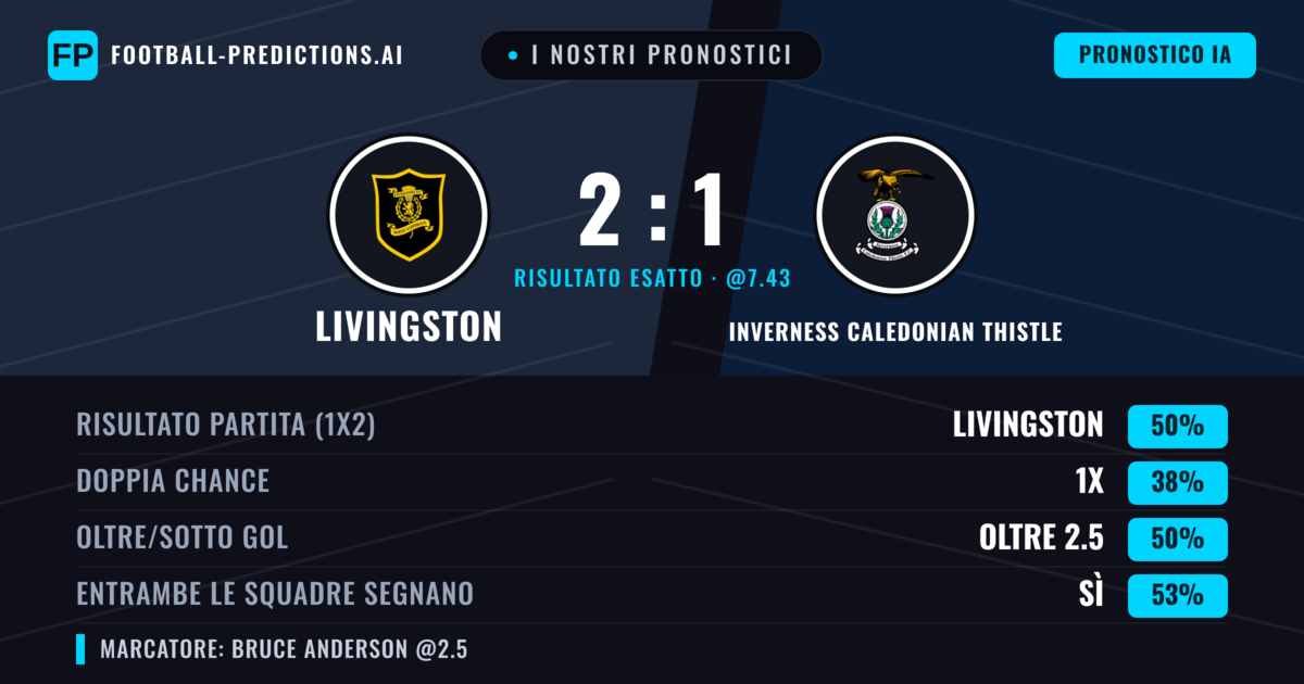 I nostri pronostici: Livingston vs Inverness Caledonian Thistle — Livingston — Vince (50%); Sotto 2.5; Entrambe segnano: Sì