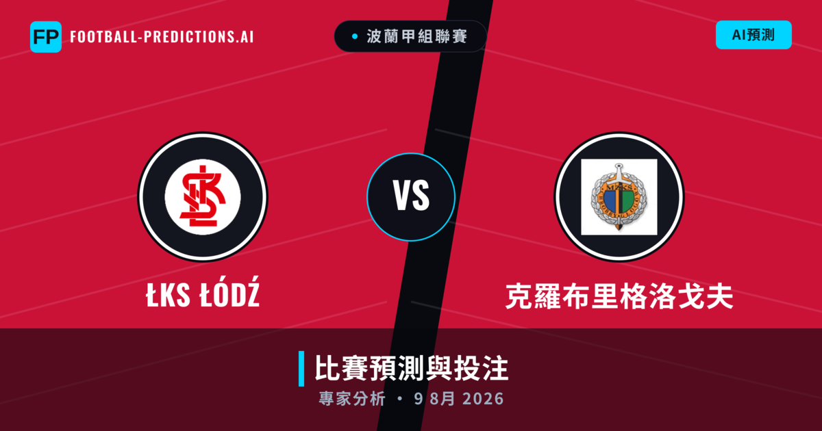  ŁKS ŁÓDŹ vs 克羅布里格洛戈夫 — 比赛预测和前瞻