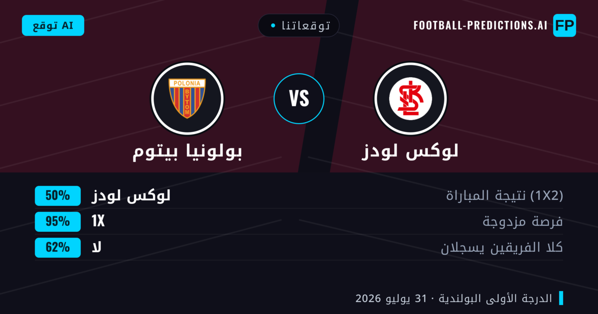 توقعاتنا: لوكس لودز ضد بولونيا بيتوم — لوكس لودز — فوز (56%); أكثر من 2.5; هدفين أو أكثر