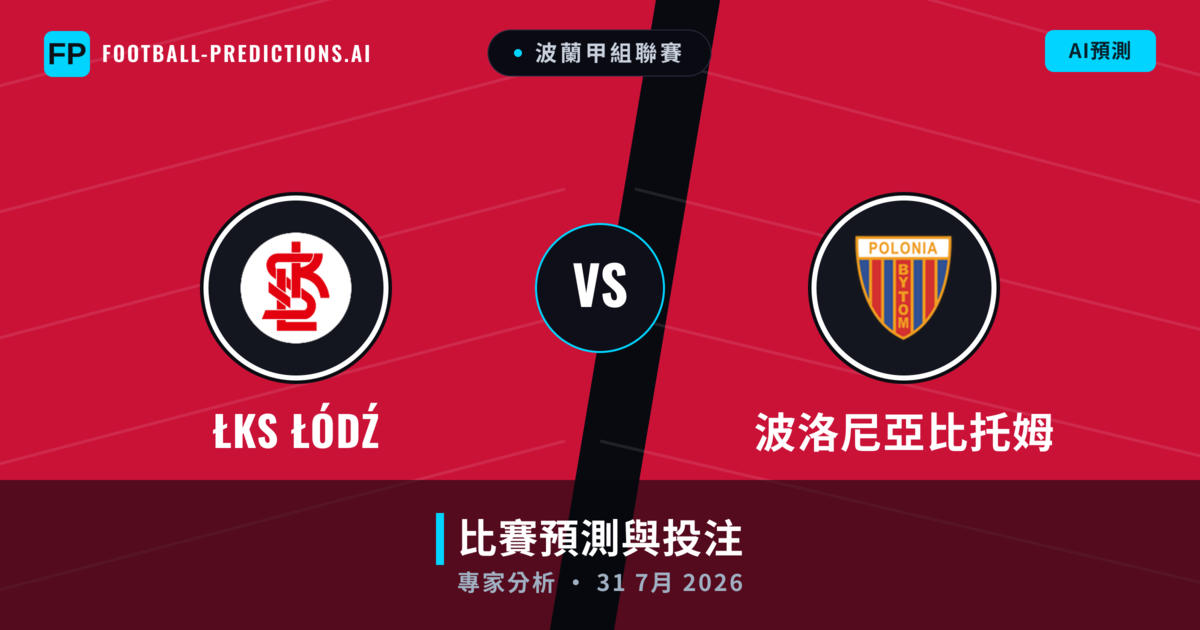  ŁKS ŁÓDŹ vs 波洛尼亞比托姆 — 比赛预测和前瞻