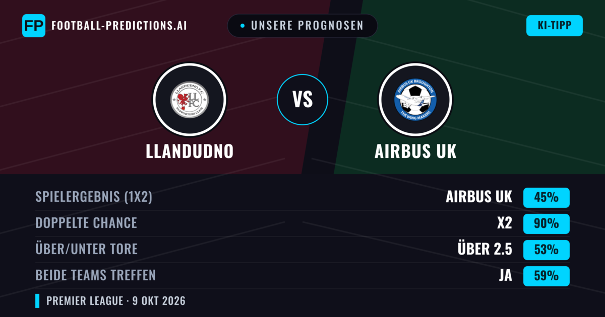 Unsere Prognosen: Llandudno vs Airbus UK — Unentschieden (45%); Über 2.5; Beide treffen: Ja