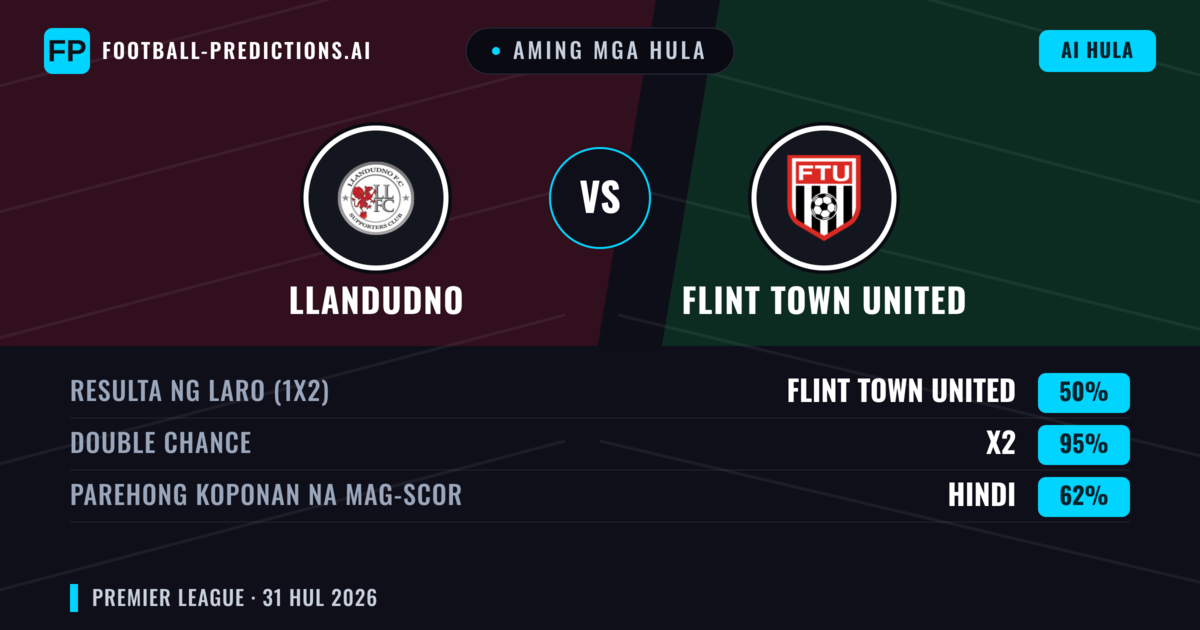 Aming mga hula: Llandudno vs Flint Town United — Llandudno — Manalo (43%); Over 2.5; Parehong magbubuo: Oo
