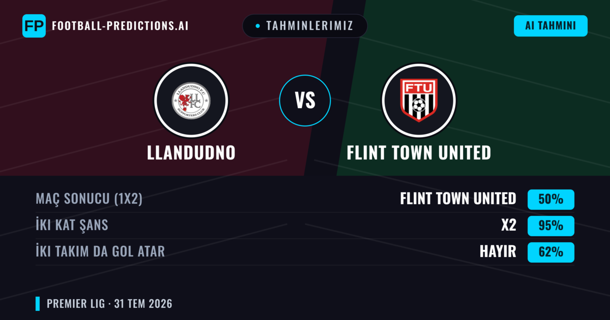 Tahminlerimiz: Llandudno vs Flint Town United — Llandudno — Kazanmak (43%); Üst 2.5; İki taraf da gol atar: Evet