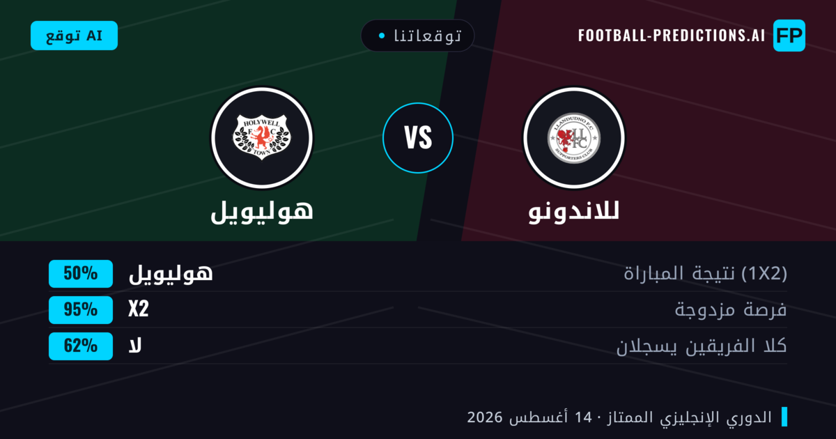 توقعاتنا: للاندونو ضد هوليويل — للاندونو — فوز (68%); أكثر من 2.5; هدفين أو أكثر