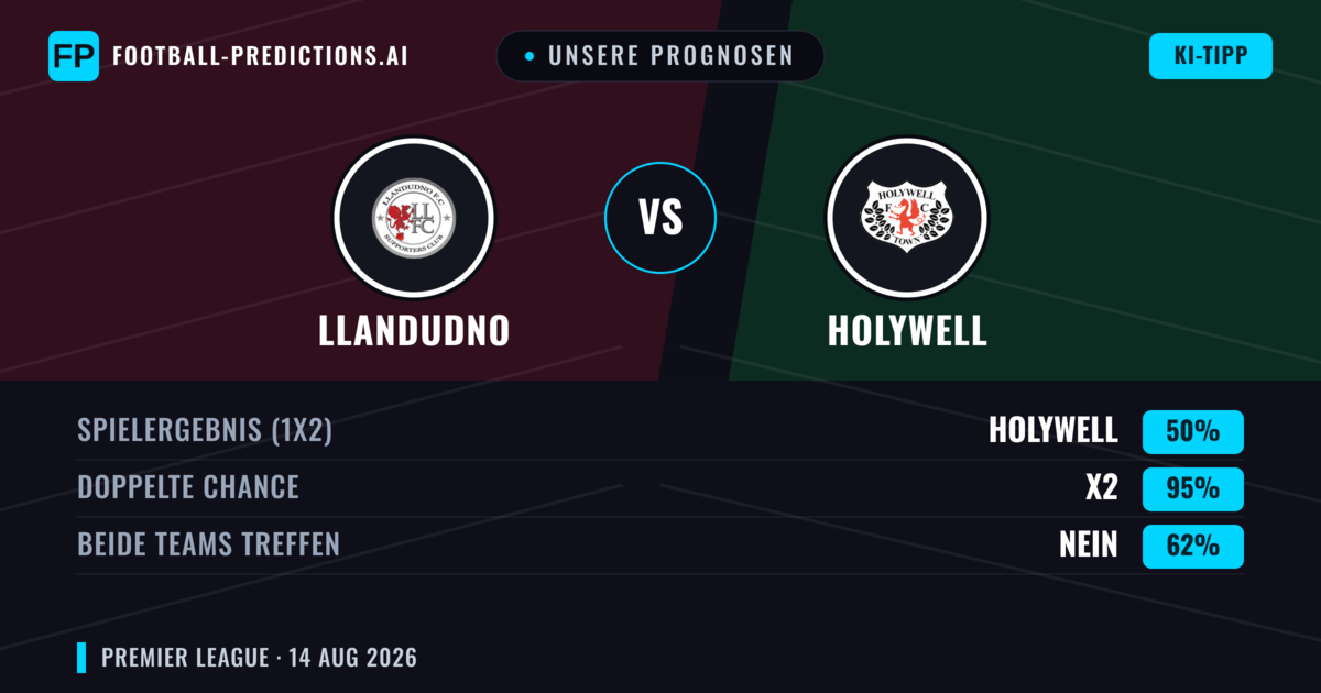 Unsere Prognosen: Llandudno vs Holywell — Llandudno — Sieg (68%); Über 2.5; Beide treffen: Ja