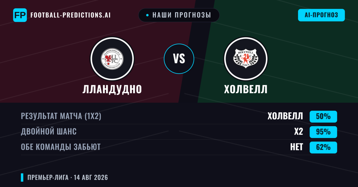 Наши прогнозы: Лландудно против Холвелл — Ничья (50%); Обе забьют Нет