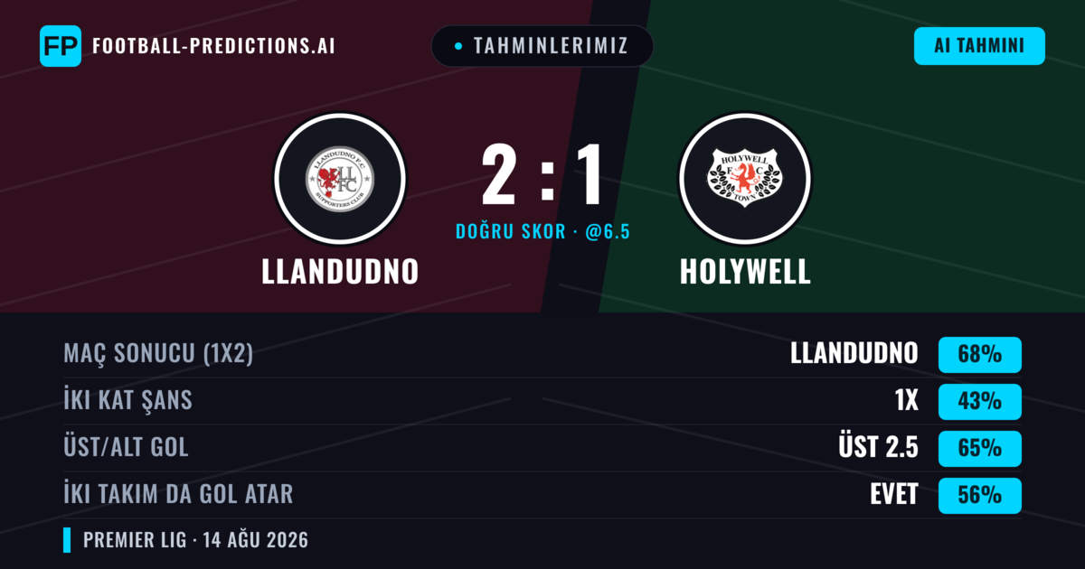 Tahminlerimiz: Llandudno vs Holywell — Llandudno — Kazanmak (68%); Üst 2.5; İki taraf da gol atar: Evet
