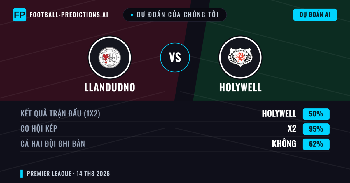Dự đoán của chúng tôi: Llandudno vs Holywell — Llandudno — Thắng (68%); Hơn 2.5; Cả hai ghi bàn: Có