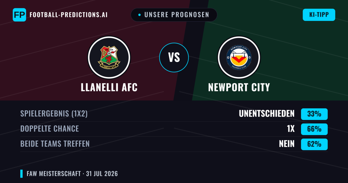Unsere Prognosen: Llanelli AFC vs Newport City — Llanelli AFC — Sieg (39%); Über 2.5; Beide treffen: Ja