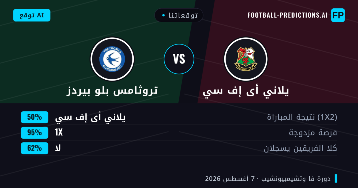 توقعاتنا: يلاني أى إف سي ضد تروثامس بلو بيردز — تروثامس بلو بيردز — فوز (45%); أكثر من 2.5; هدفين أو أكثر