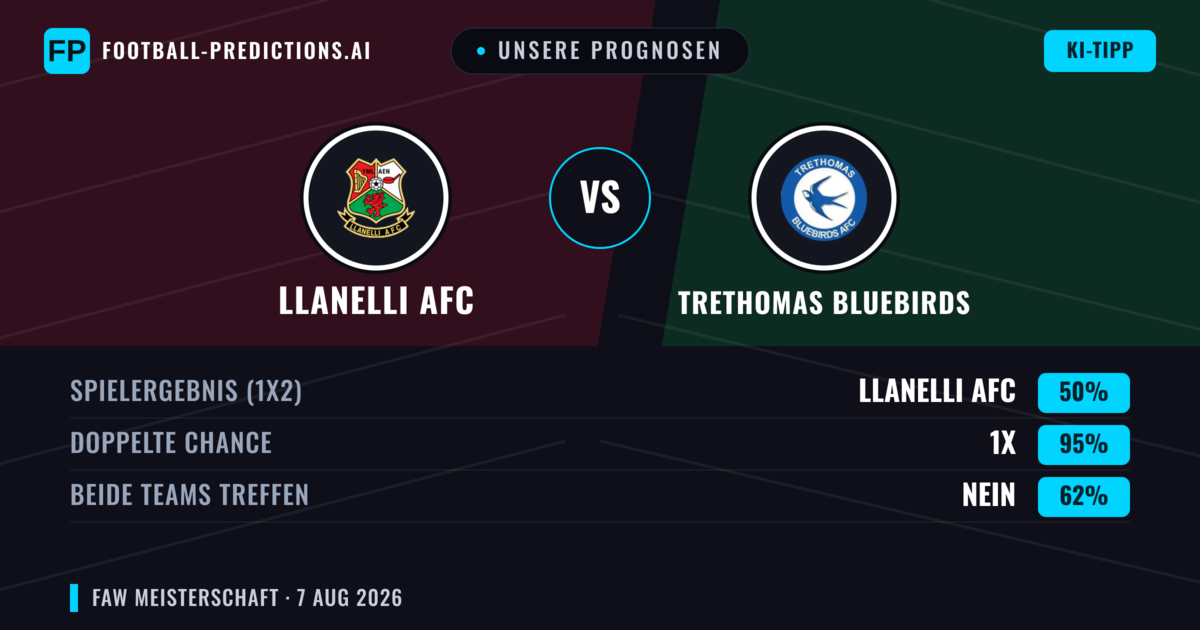 Unsere Prognosen: Llanelli AFC vs Trethomas Bluebirds — Unentschieden (50%); Beide treffen: Nein