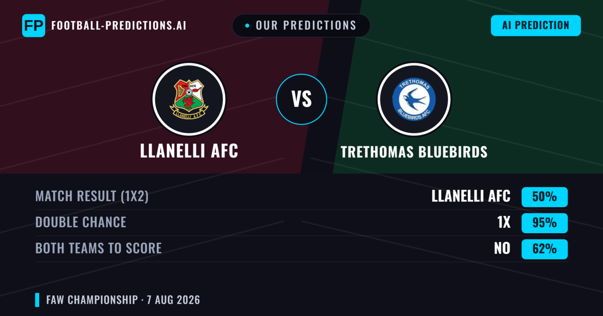 Our Predictions: llanelli AFC vs Trethomas Bluebirds — Trethomas Bluebirds — Win (45%); over 2.5; Both teams to score: Yes