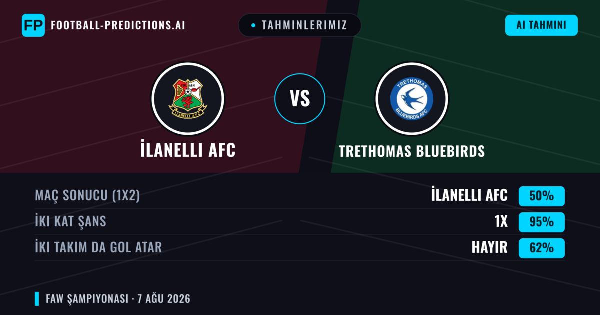 Tahminlerimiz: İlanelli AFC vs Trethomas Bluebirds — Beraberlik (50%); İki taraf da gol atar: Hayır