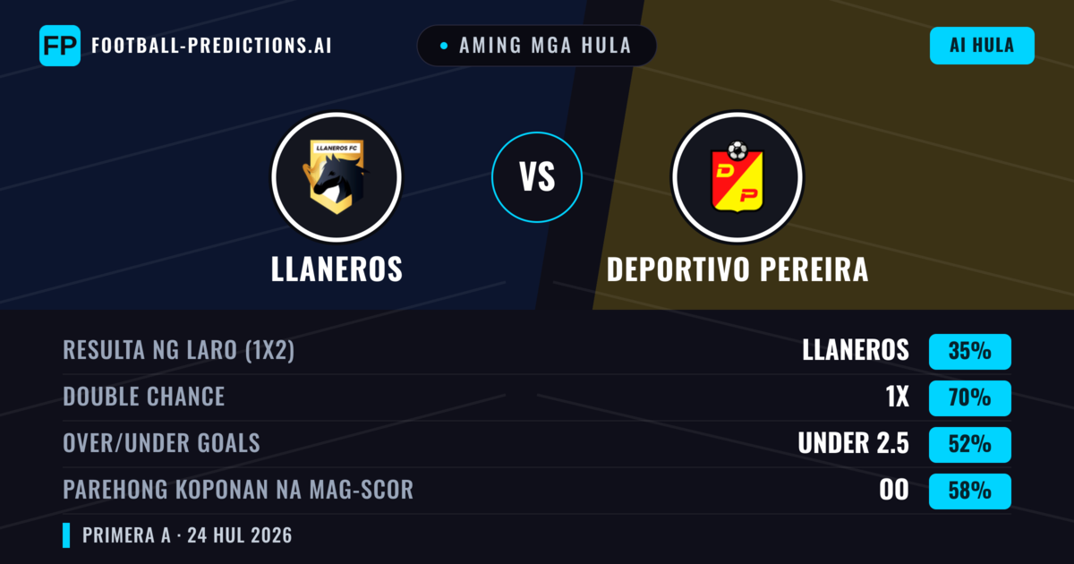 Aming mga hula: Llaneros vs Deportivo Pereira — Llaneros — Manalo (59%); Under 2.5; Parehong magbubuo: Hindi