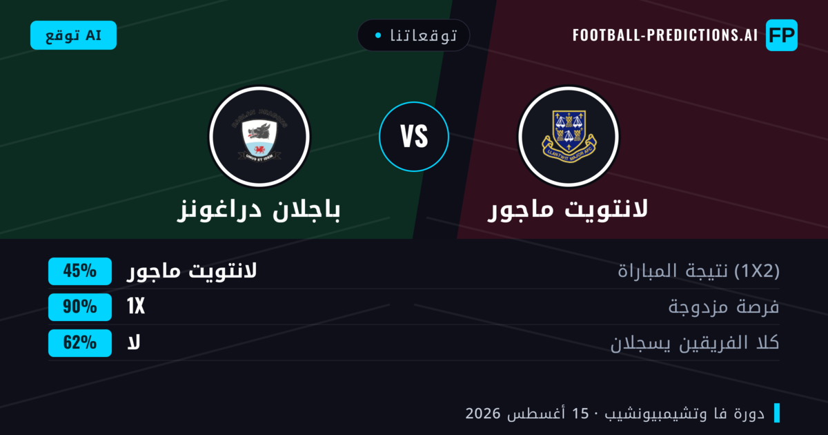 توقعاتنا: لانتويت ماجور ضد باجلان دراغونز — لانتويت ماجور — فوز (47%); أكثر من 2.5; هدفين أو أكثر