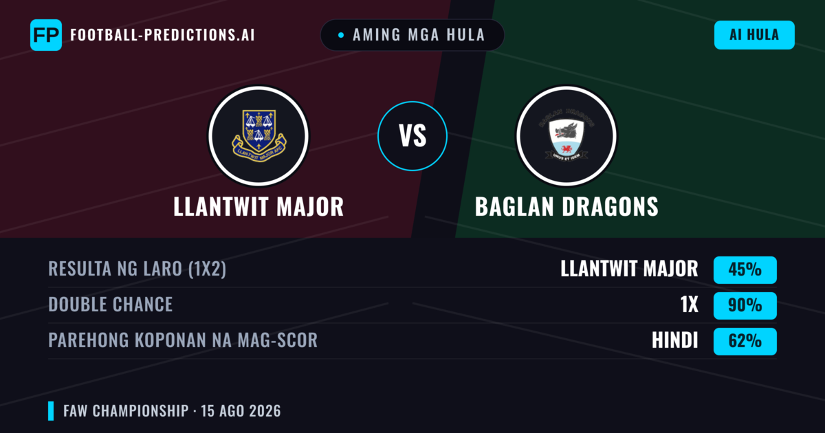 Aming mga hula: Llantwit Major vs Baglan Dragons — Llantwit Major — Manalo (47%); Over 2.5; Parehong magbubuo: Oo