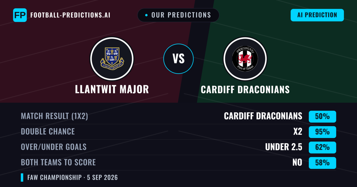 Our Predictions: Llantwit Major vs Cardiff Draconians — Draw (50%); under 2.5; Both teams to score: No