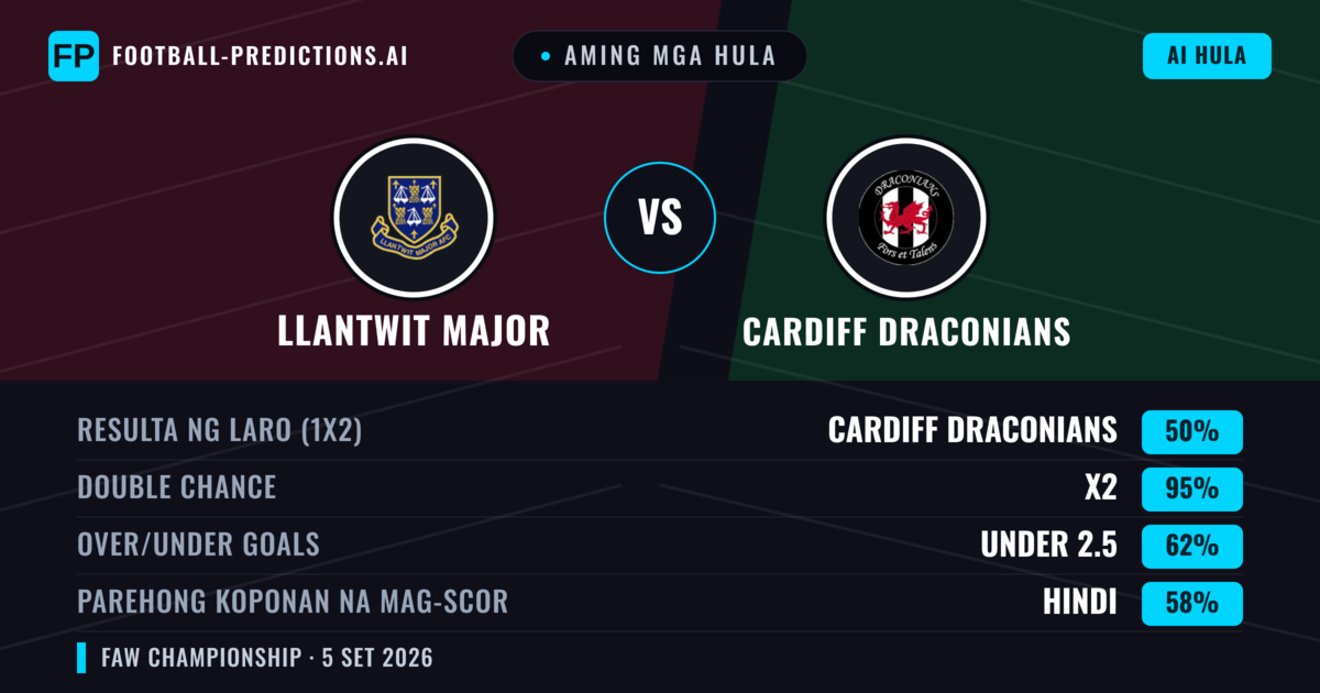 Aming mga hula: Llantwit Major vs Cardiff Draconians — Draw (50%); Under 2.5; Parehong magbubuo: Hindi