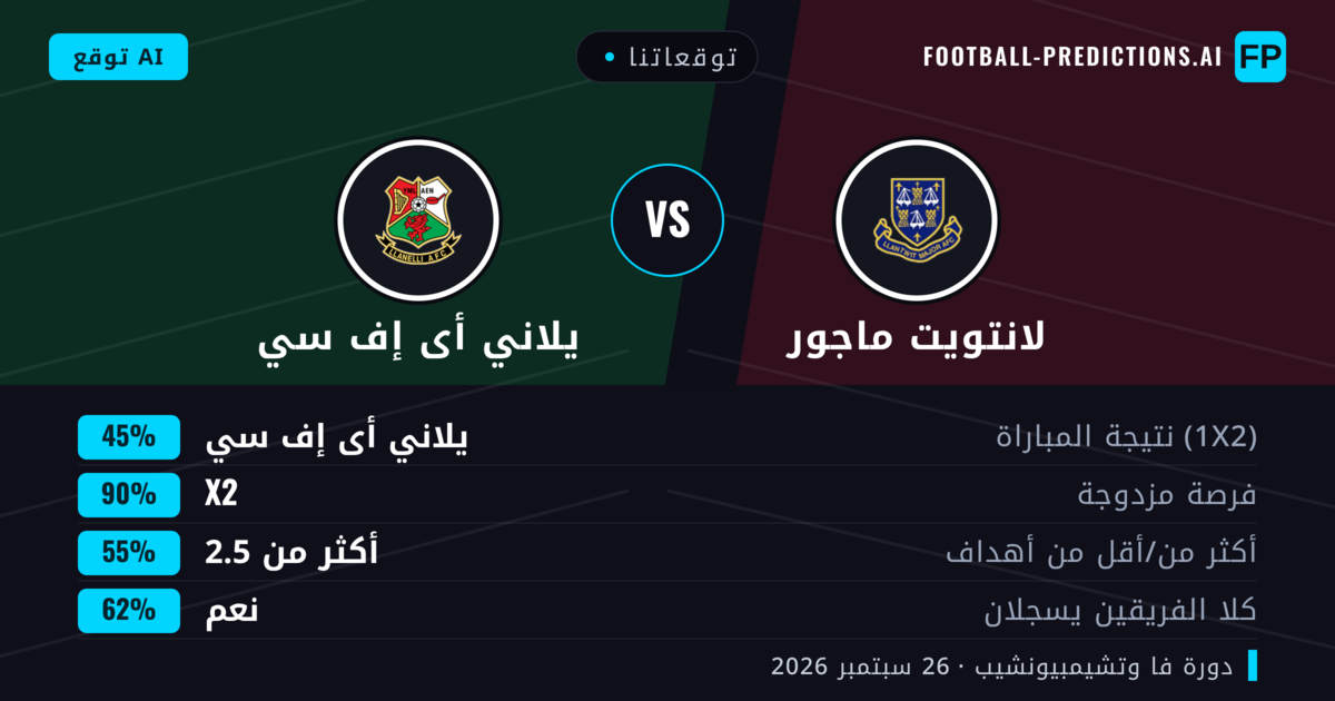 توقعاتنا: لانتويت ماجور ضد يلاني أى إف سي — لانتويت ماجور — فوز (52%); أكثر من 2.5; هدفين أو أكثر