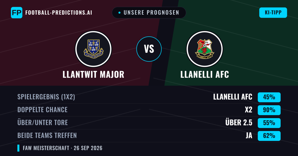 Unsere Prognosen: Llantwit Major vs Llanelli AFC — Llantwit Major — Sieg (52%); Über 2.5; Beide treffen: Ja