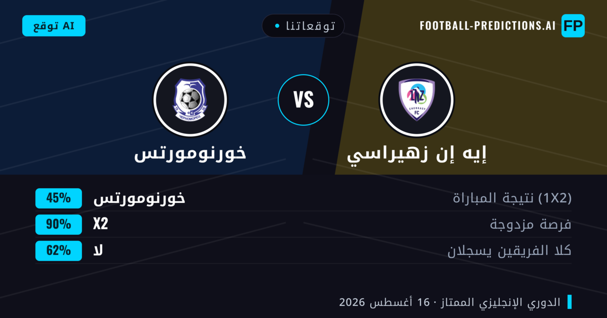 توقعاتنا: إيه إن زهيراسي ضد خورنومورتس — إيه إن زهيراسي — فوز (65%); أقل من 2.5; لا يسجل الطرفان