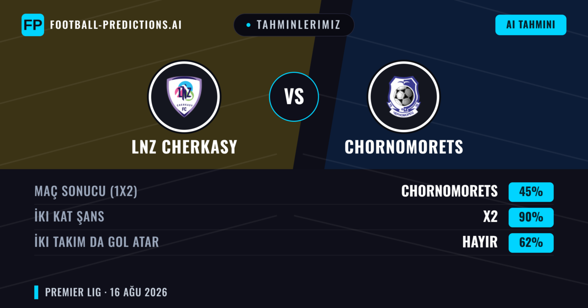 Tahminlerimiz: LNZ Cherkasy vs Chornomorets — LNZ Cherkasy — Kazanmak (65%); Alt 2.5; İki taraf da gol atar: Hayır