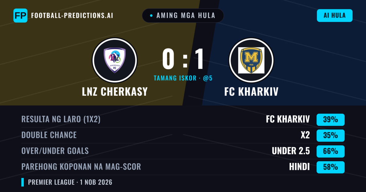 Aming mga hula: LNZ Cherkasy vs FC Kharkiv — FC Kharkiv — Manalo (38%); Under 2.5; Parehong magbubuo: Hindi