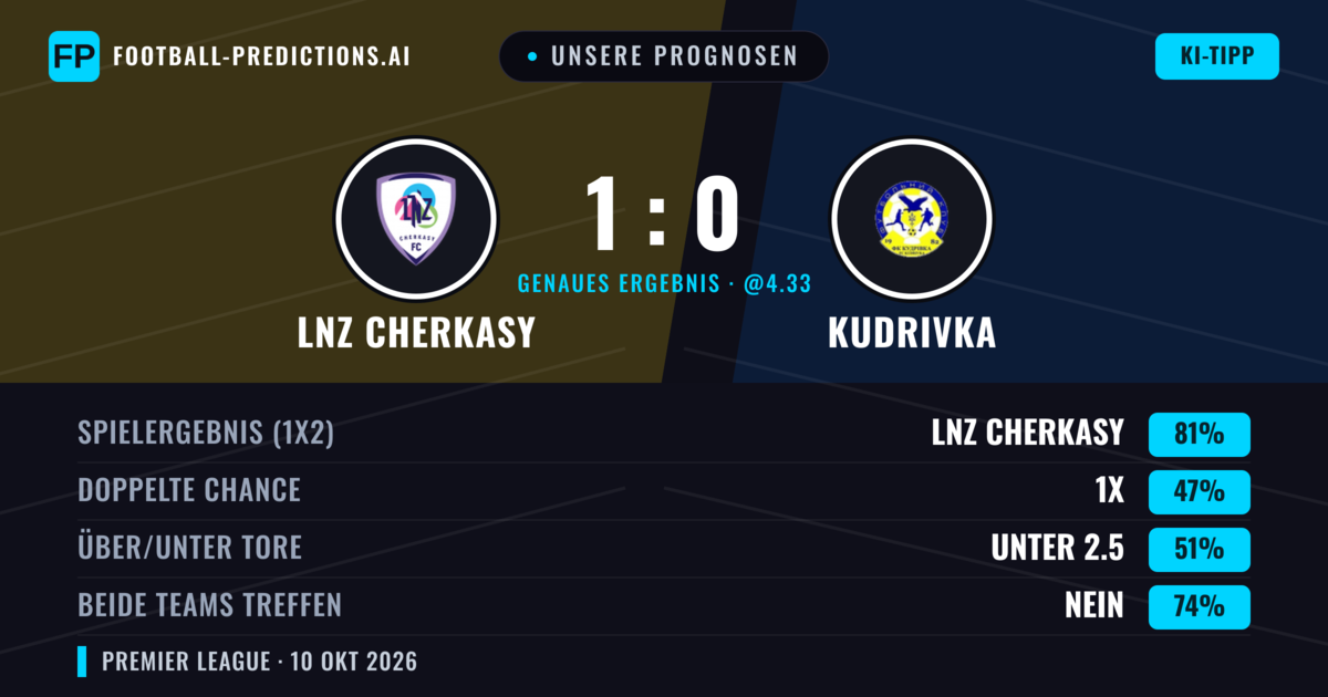 Unsere Prognosen: LNZ Cherkasy vs Kudrivka — LNZ Cherkasy — Sieg (81%); Unter 2.5; Beide treffen: Nein