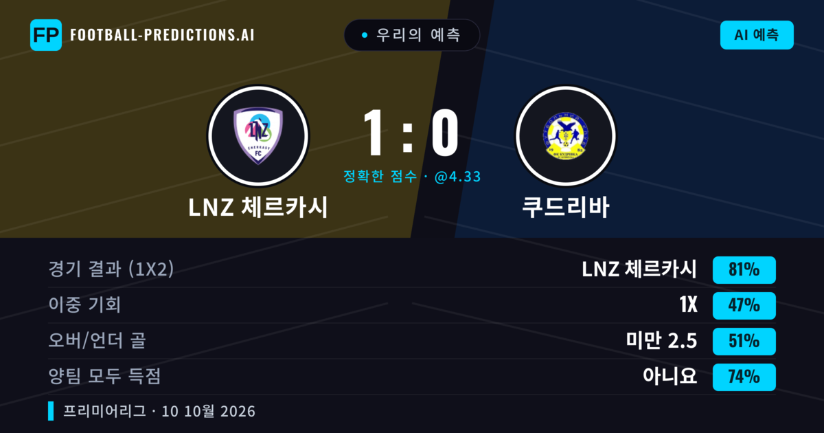 우리의 예측: LNZ 체르카시 vs 쿠드리바 — LNZ 체르카시 — 승리 (81%); 미만 2.5; 양팀 모두 득점: 아니오