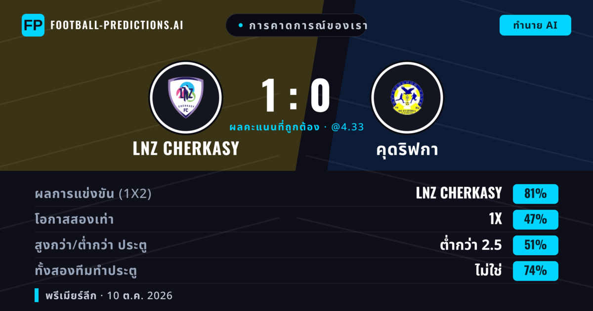 การคาดการณ์ของเรา: LNZ Cherkasy vs คุดริฟกา — LNZ Cherkasy — ชนะ (81%); ต่ำกว่า 2.5; ทั้งสองทีมทำประตู: ไม่ใช่