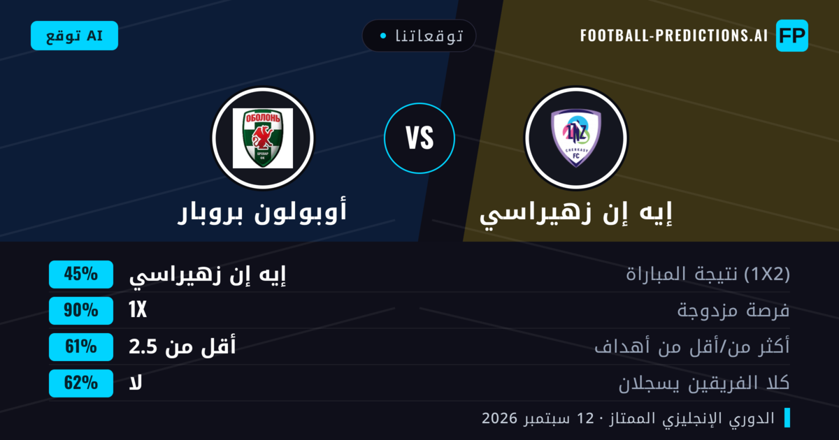 توقعاتنا: إيه إن زهيراسي ضد أوبولون بروبار — تعادل (45%); أقل من 2.5; لا يسجل الطرفان