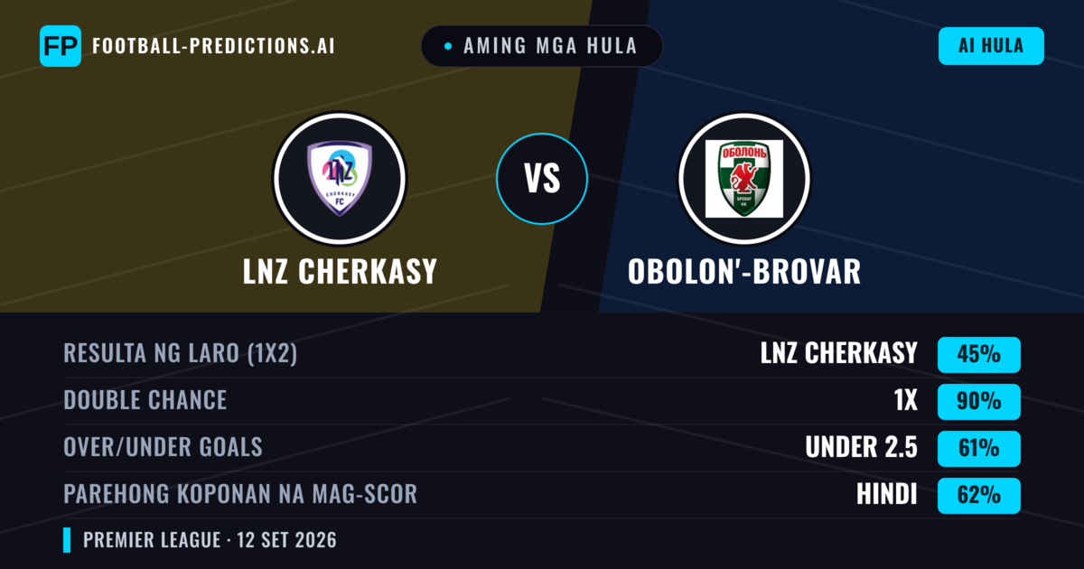 Aming mga hula: LNZ Cherkasy vs Obolon'-Brovar — Draw (45%); Under 2.5; Parehong magbubuo: Hindi
