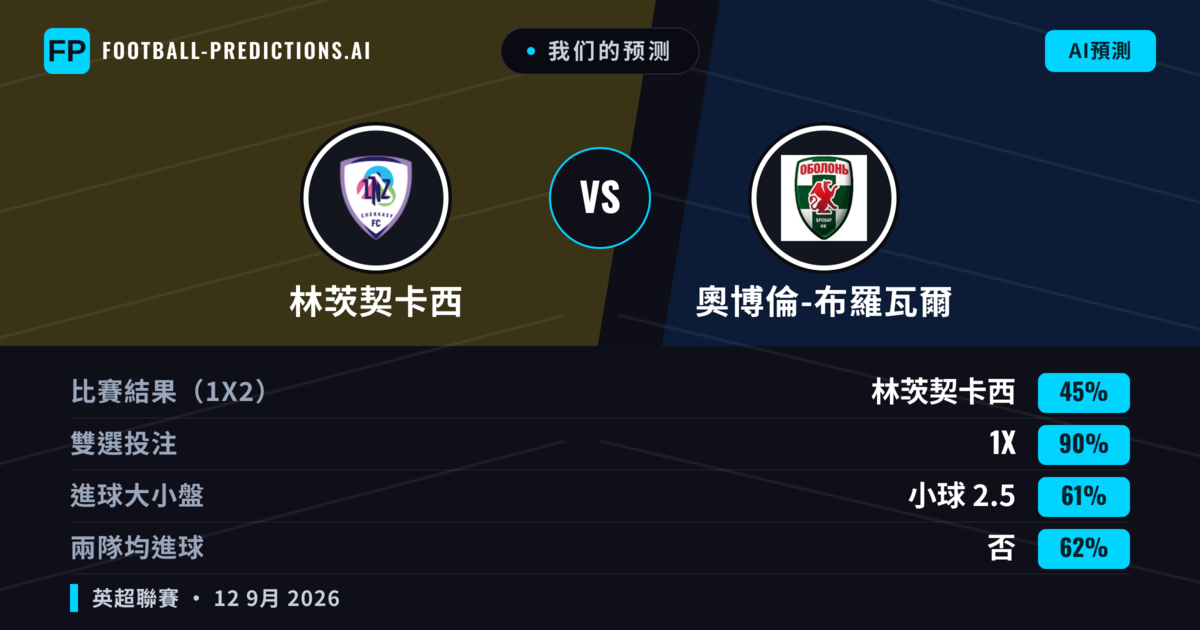 我们的预测: 林茨契卡西 對 奧博倫-布羅瓦爾 — 平 (45%); 小球 2.5; 無進球