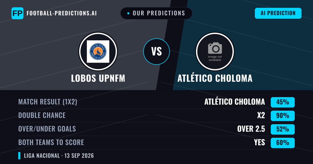 Our Predictions: Lobos Upnfm vs Atlético Choloma — Draw (45%); over 2.5; Both teams to score: Yes