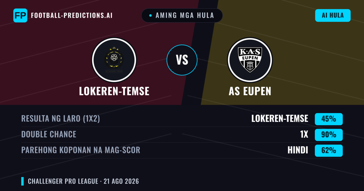 Aming mga hula: Lokeren-Temse vs AS Eupen — Lokeren-Temse — Manalo (46%); Over 2.5; Parehong magbubuo: Oo